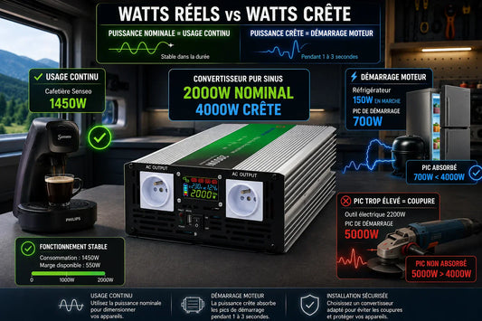 Comparaison entre puissance nominale et puissance crête sur un convertisseur 12V 220V pur sinus alimentant un réfrigérateur, une cafetière et un outil électrique
