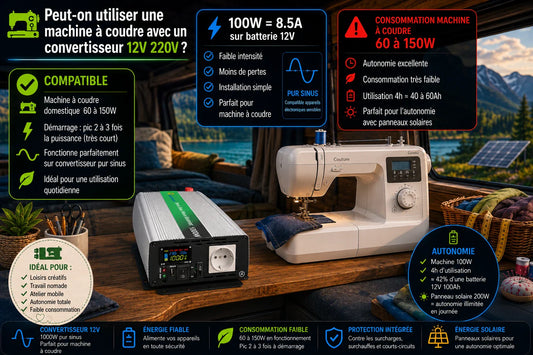 Machine à coudre alimentée par un convertisseur pur sinus 12V 220V 1000W avec batterie lithium et panneaux solaires dans un van aménagé autonome