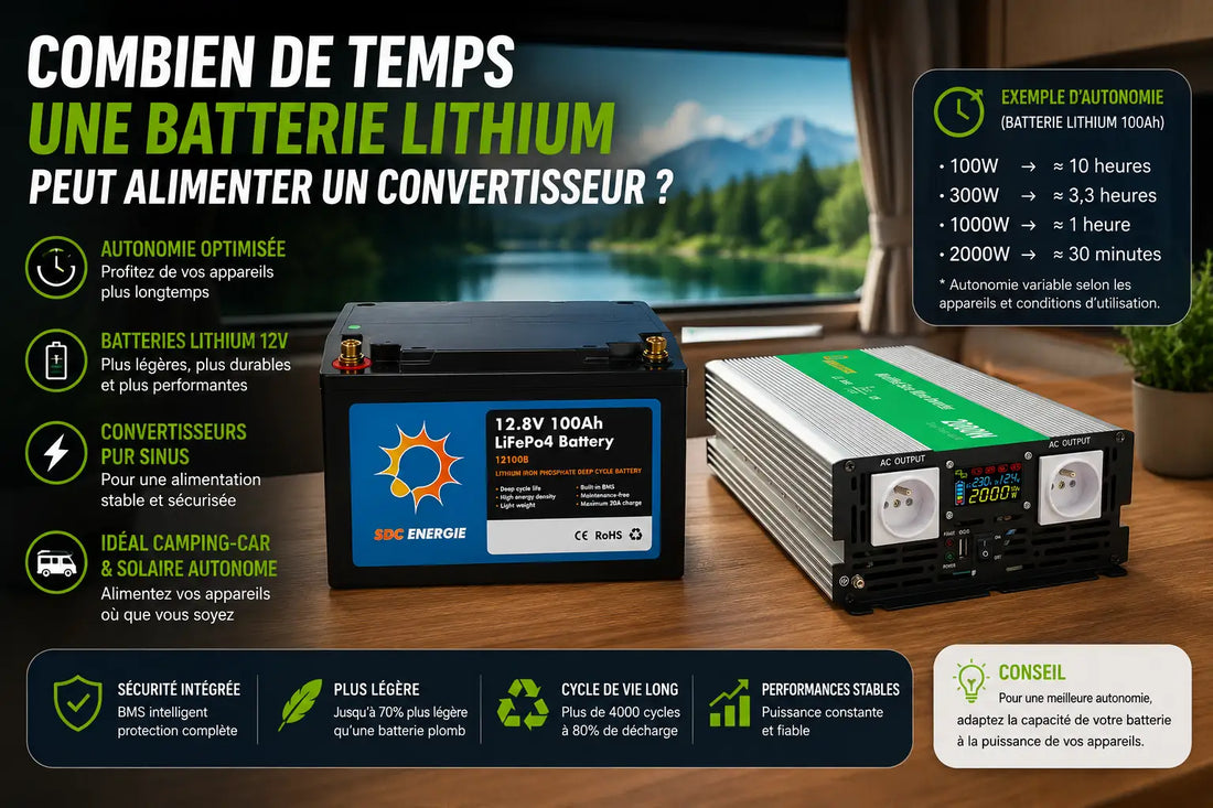 Autonomie batterie lithium avec convertisseur 12V 220V en camping-car