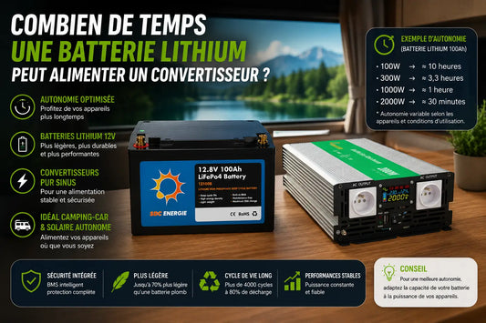 Autonomie batterie lithium avec convertisseur 12V 220V en camping-car