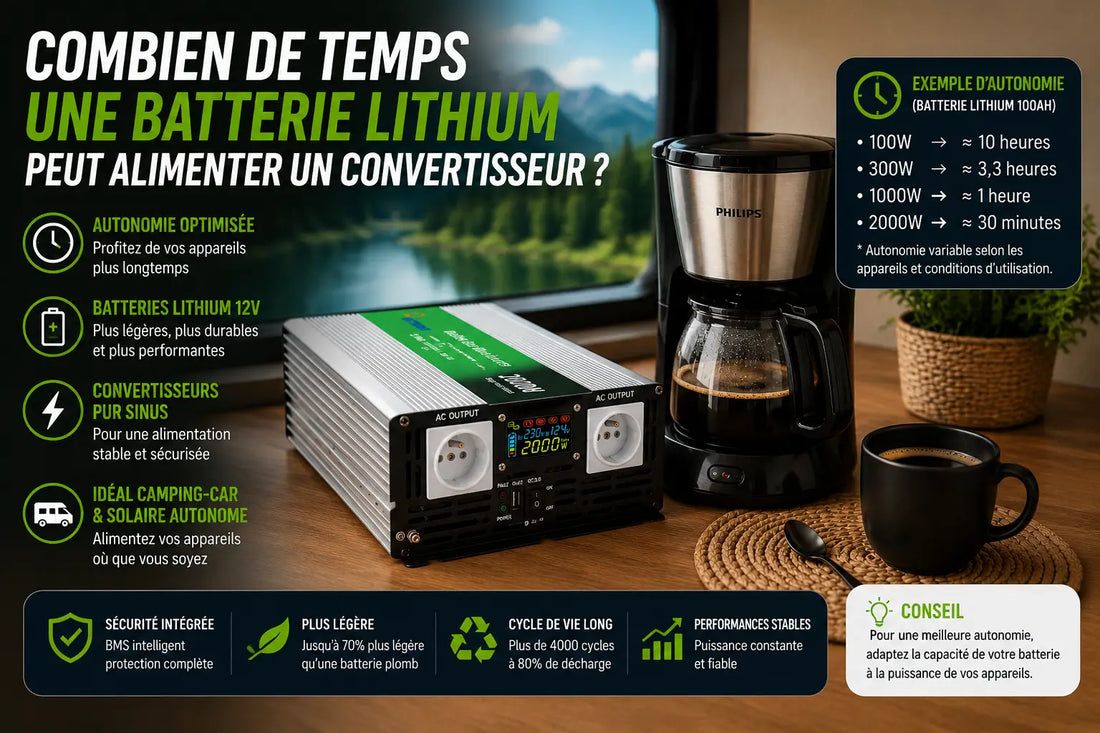 Cafetière électrique branchée sur un convertisseur 12V 220V pur sinus dans un camping-car avec alimentation autonome