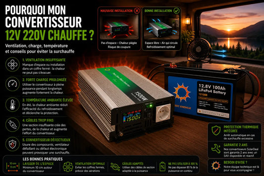 Convertisseur 12V 220V pur sinus qui chauffe dans un camping-car avec ventilation, batterie lithium et installation solaire autonome.