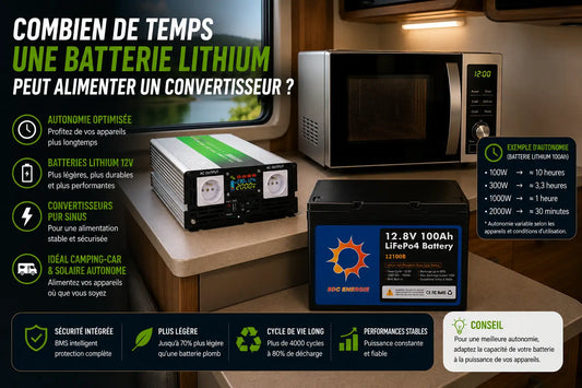 Micro-ondes alimenté par un convertisseur 12V 220V dans un camping-car