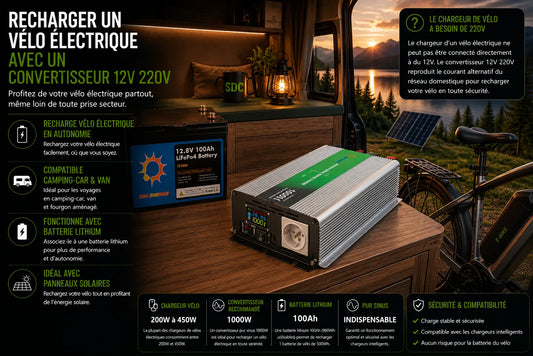 Recharge d’un vélo électrique avec un convertisseur pur sinus 12V 220V et batterie lithium dans un camping-car autonome